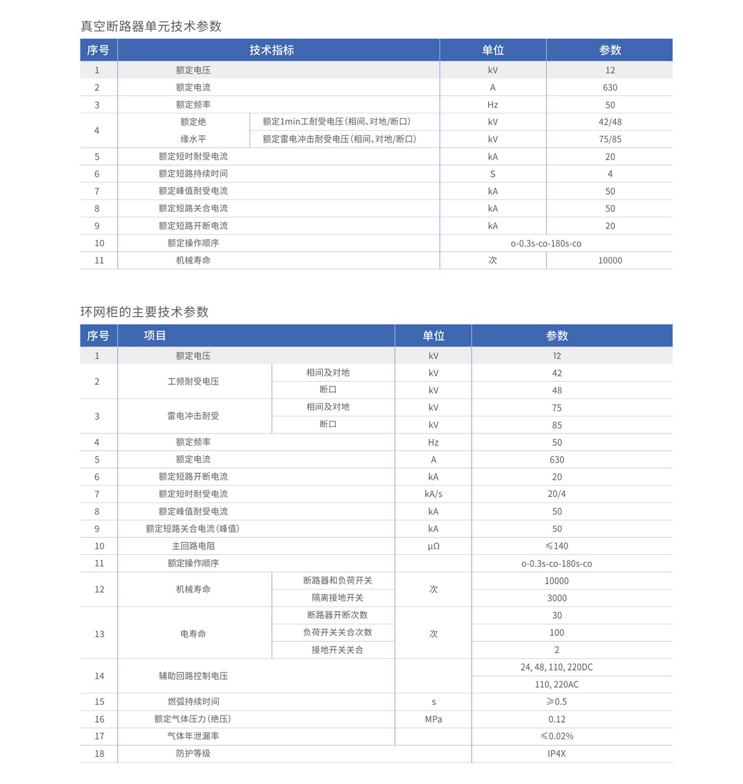 環(huán)保氣體絕緣開關柜_02_02.jpg